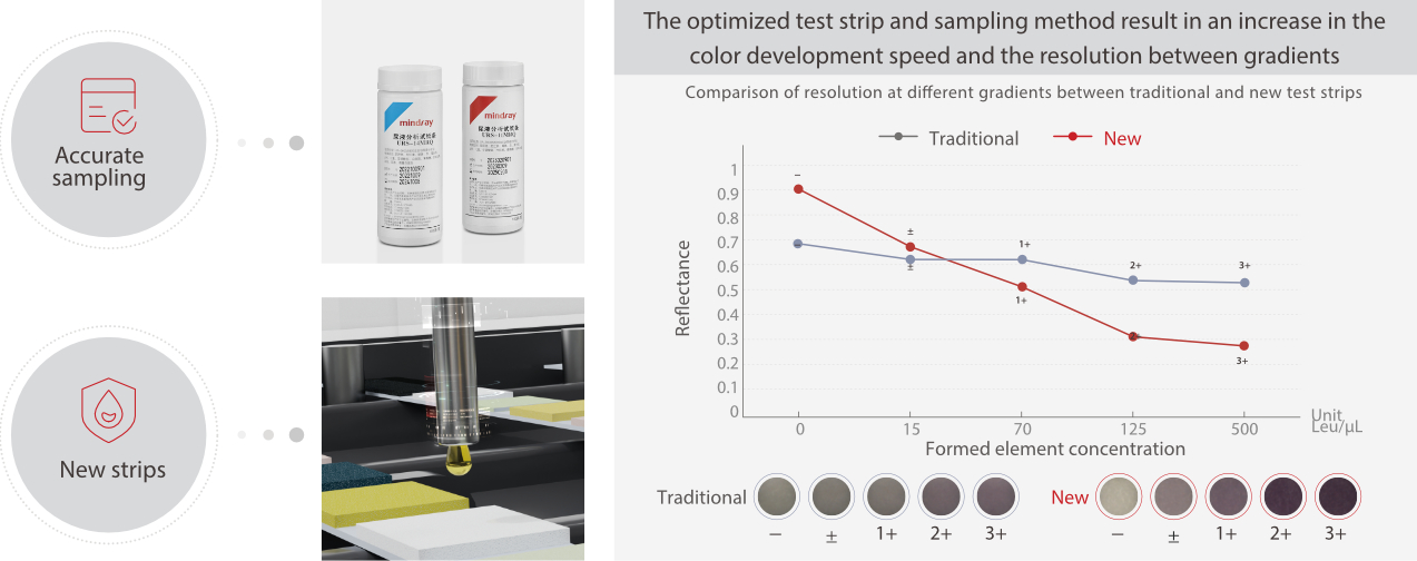 EU-5600 Pro/5300 Pro