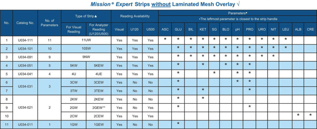 Expert Urine Reagent